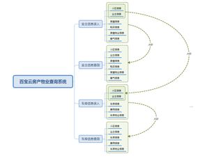 免費(fèi)物業(yè)管理系統(tǒng) 物業(yè)公司的智能好幫手