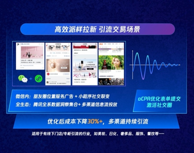社交重構零售時代 騰訊廣告社交加速器，驅動營銷新未來